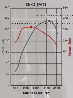 Di-D Torque-kW.jpg