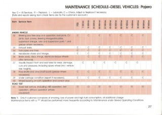 Service Schedule_Pajero 3.2DID_3.jpg
