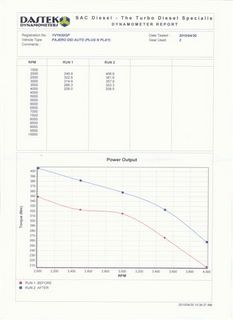20100430 Pajero dyna run nm.jpg