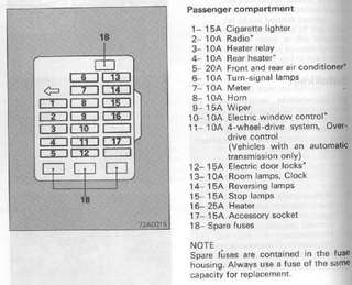 Pajero Gen2 Interior Fuse Diagram