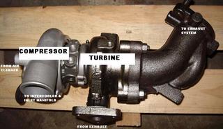 dI-d turbo.JPG (44.25 KiB) Viewed 2463 times Mitsubishi 3.2 Di-D turbo