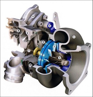 Turbo Terms.jpg