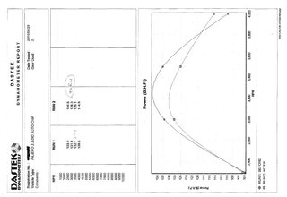 Pajero DID dyno.JPG (62.98 KiB) Viewed 1127 times Dyno results on Pajero DID