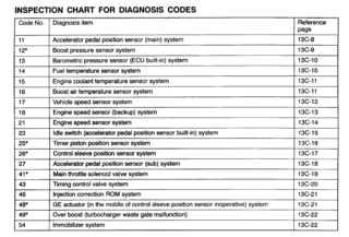 4m41 error codes