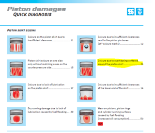 Piston Damage.PNG (76.84 KiB) Viewed 4064 times Piston Damage