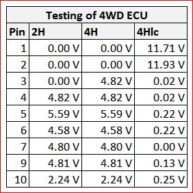 4WD ECU.JPG