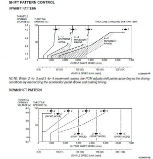 pajero shift pattern.jpg