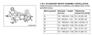 Accessory holder bolt specs.jpg