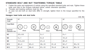 Manual Torque Tables